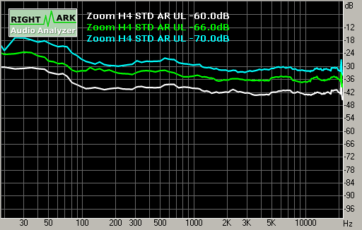 Spectrum graph